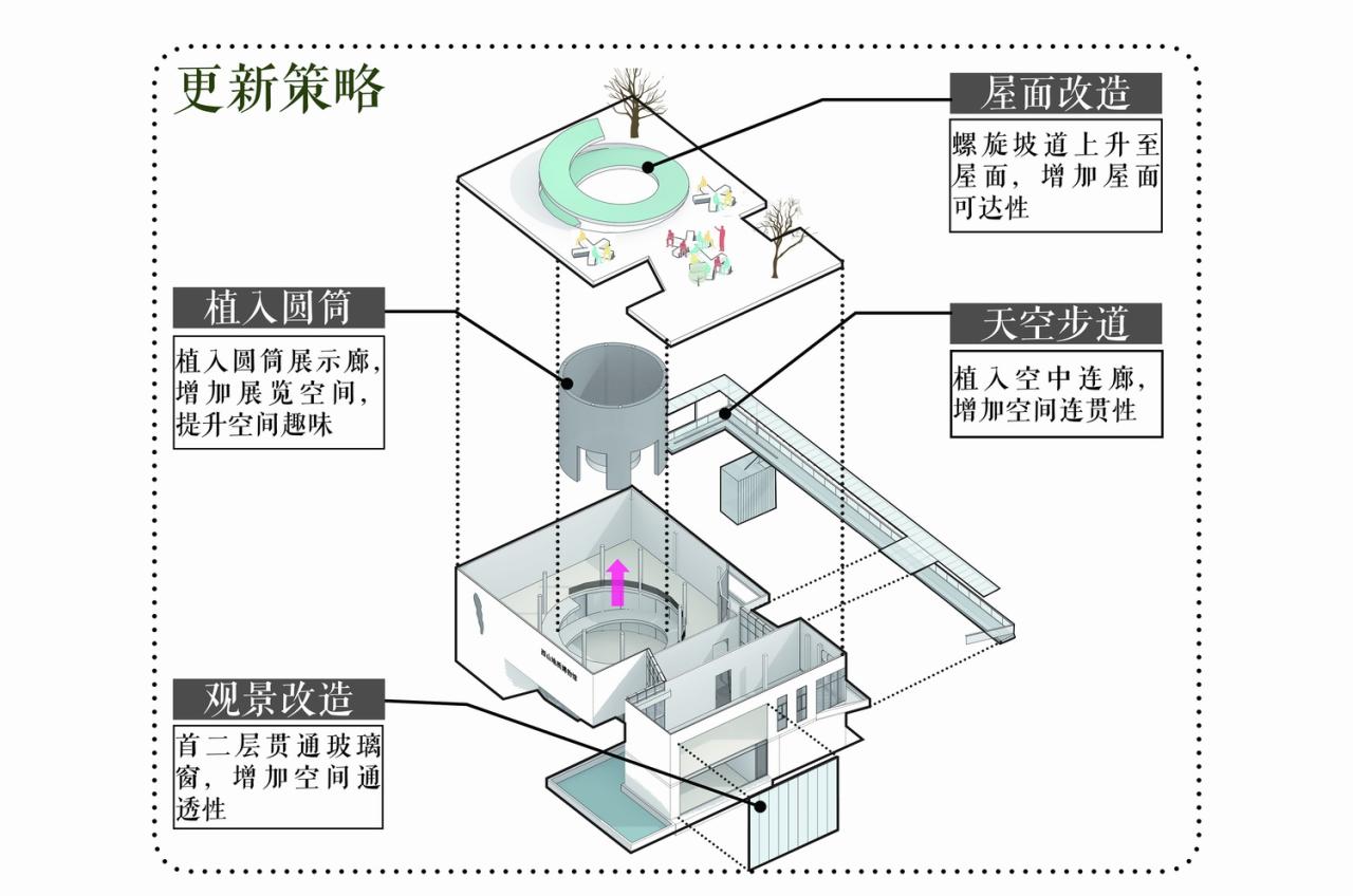 BIM建筑|芽叶的一生：碧螺春茶文化展示馆改造/ 中衡设计
