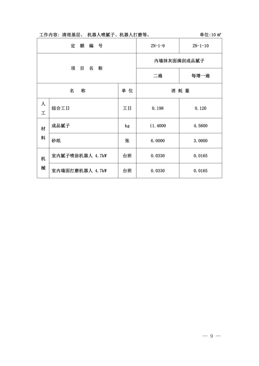 装配式政策|山东省住房和城乡建设厅关于发布建筑机器人施工补充定额的通知
