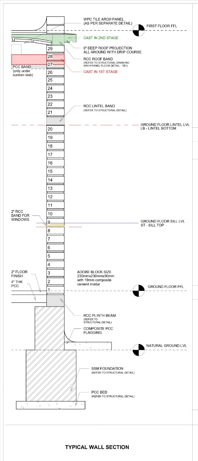 BIM建筑|Sai Kirupa 特殊学校 / Biome Environmental Solutions