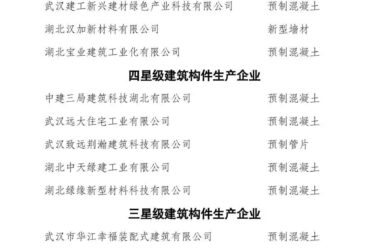 装配式政策|关于发布2024年武汉地区建筑构件生产企业星级评价结果的通知-BIM建筑网