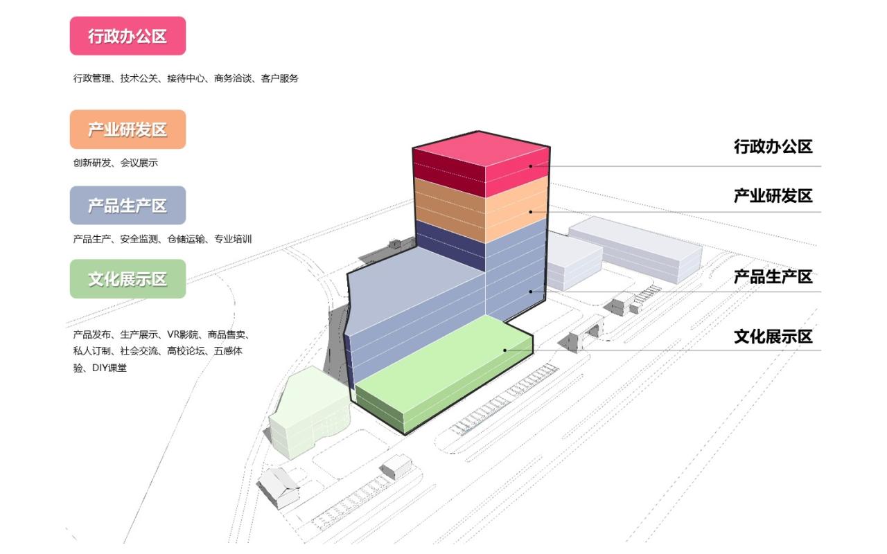 BIM建筑|工业上楼与智造空间：市区工业的精细化城市更新 ——上海百诺巧克力梦工厂·博物馆 / 创霖-泽柏