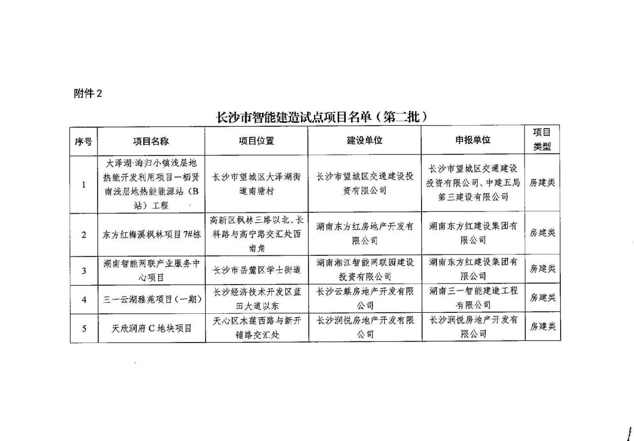 装配式政策|关于公布长沙市智能建造示范项目（第一批）及试点项目（第二批）的通知
