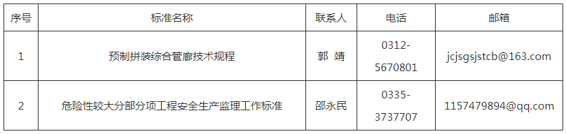 装配式政策|河北关于公开征求《预制拼装综合管廊技术规程（征求意见稿）》等2项标准意见的公告