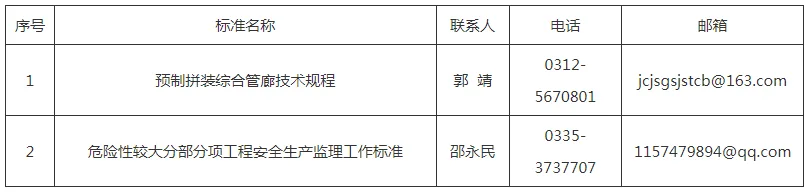 装配式政策|河北关于公开征求《预制拼装综合管廊技术规程（征求意见稿）》等2项标准意见的公告