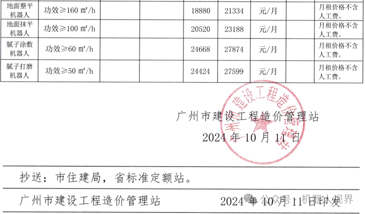 装配式政策|广州市建设工程造价管理站：地面整平/抹平机器人、腻子涂敷/打磨机器人租赁价格参考