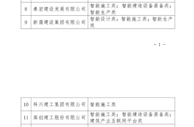 装配式政策|郑州市|关于公布2024年智能建造骨干企业（第一批）和示范项目（第一批）名单的通知-BIM建筑网