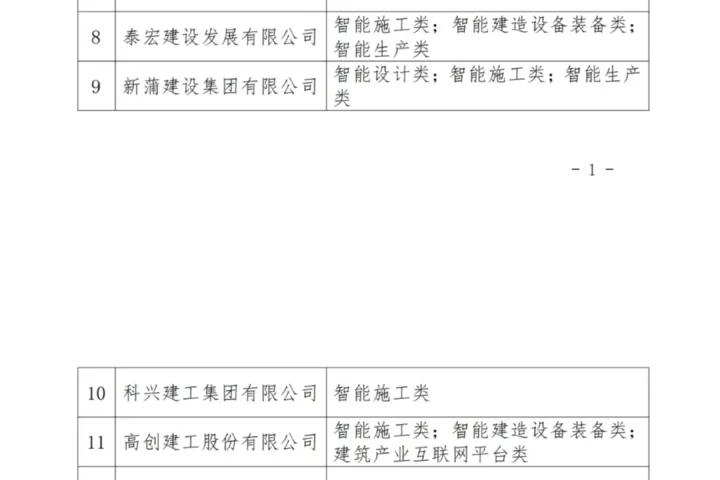 装配式政策|郑州市|关于公布2024年智能建造骨干企业（第一批）和示范项目（第一批）名单的通知