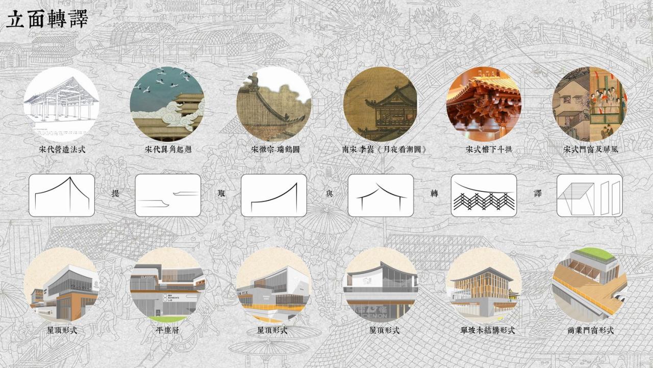 BIM建筑|融汇运河文脉与宋韵风华，共筑嘉兴文商旅融合新地标 / 上海三益
