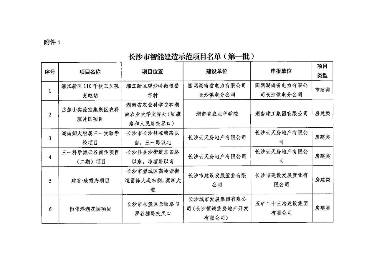 装配式政策|关于公布长沙市智能建造示范项目（第一批）及试点项目（第二批）的通知