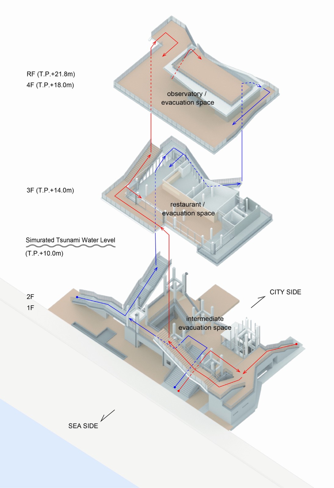 BIM建筑|海啸疏散综合体：Toi 橙色露台/ 今井实验室，东京大学IIS + 日本工营都市空间株式会社