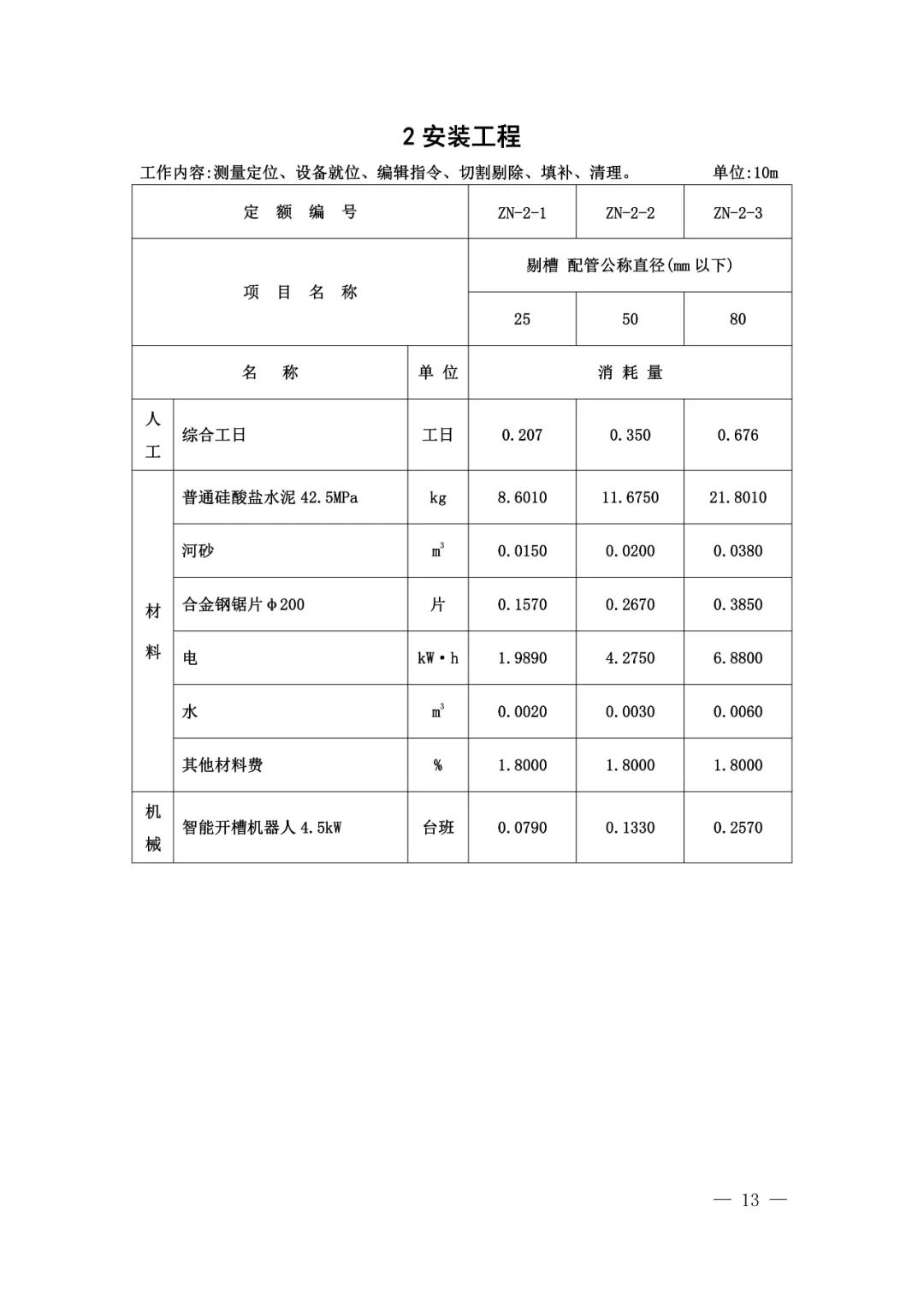 装配式政策|山东省住房和城乡建设厅关于发布建筑机器人施工补充定额的通知