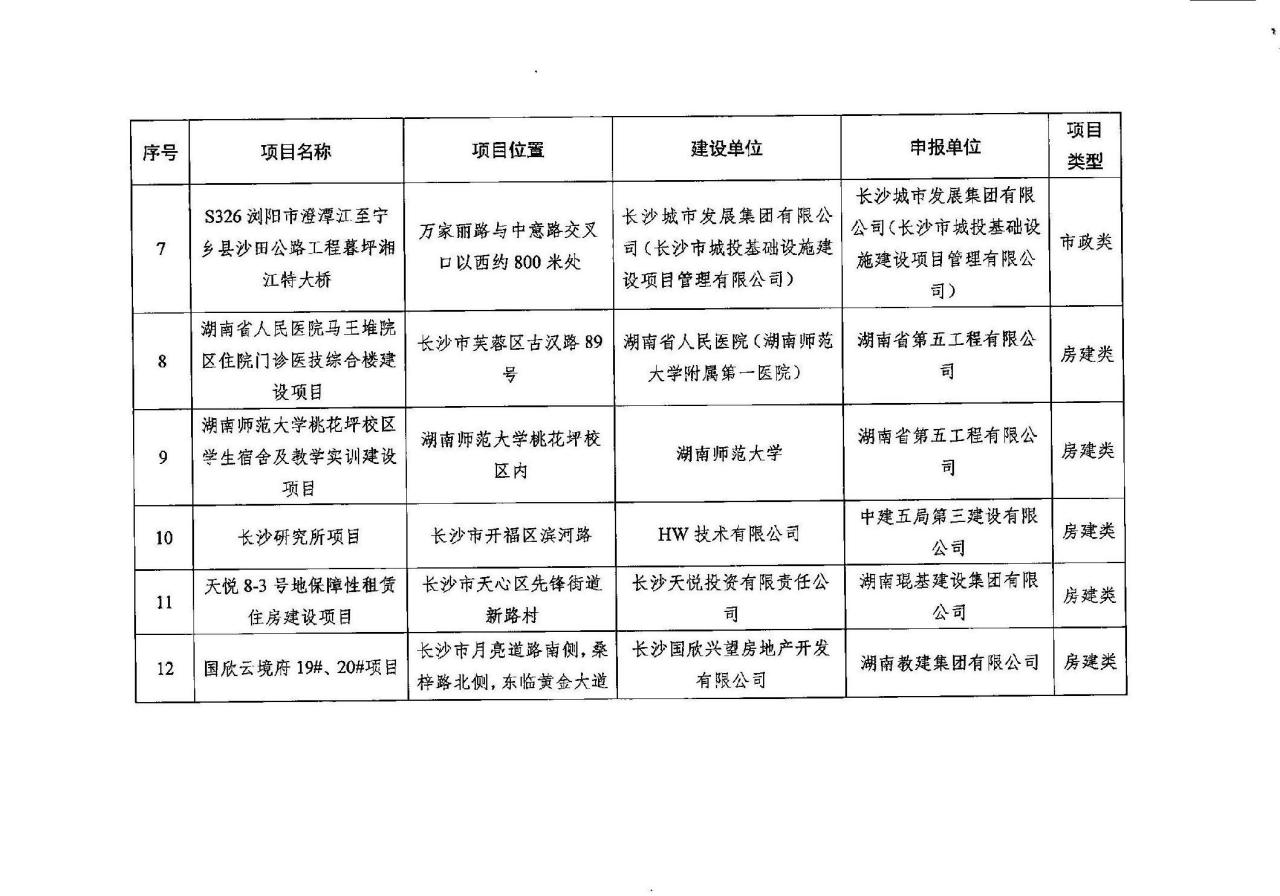 装配式政策|关于公布长沙市智能建造示范项目（第一批）及试点项目（第二批）的通知