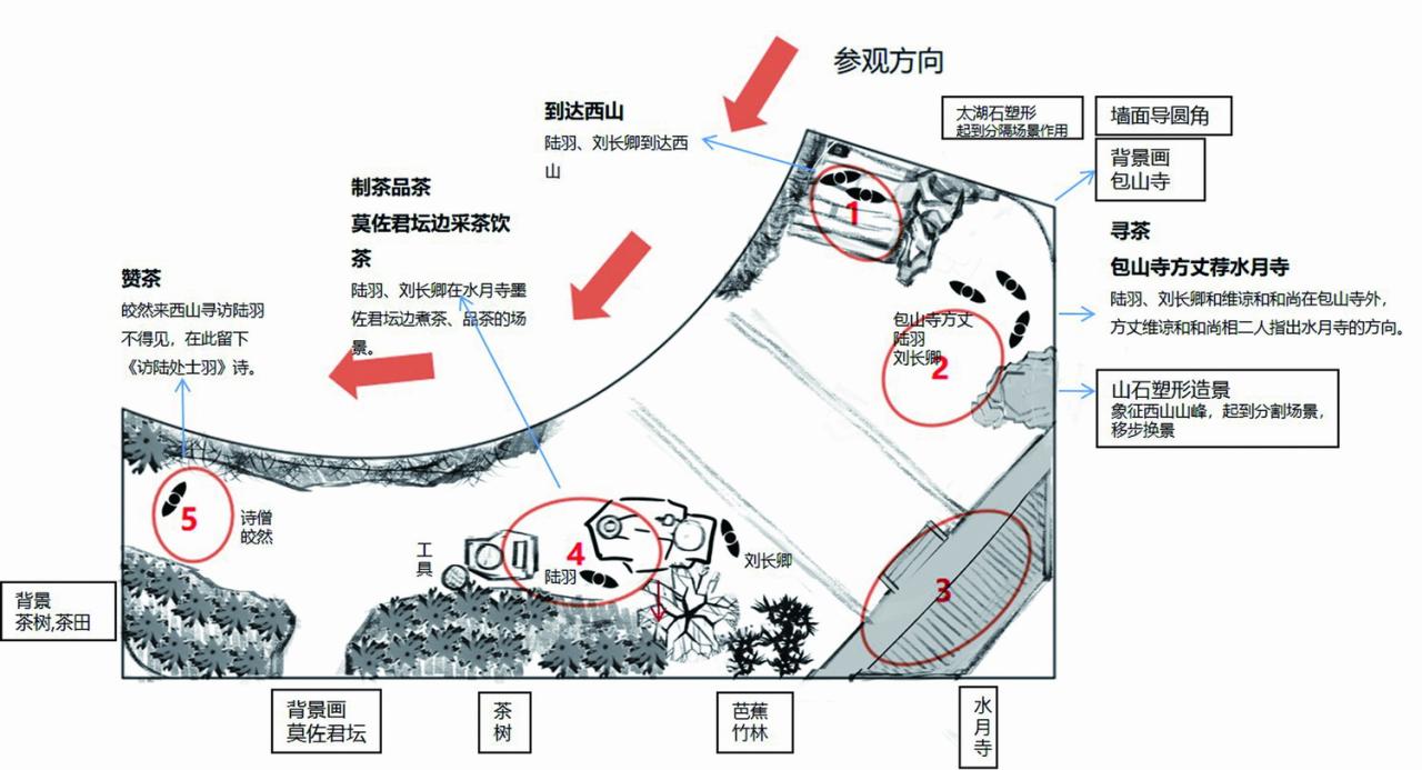 BIM建筑|芽叶的一生：碧螺春茶文化展示馆改造/ 中衡设计