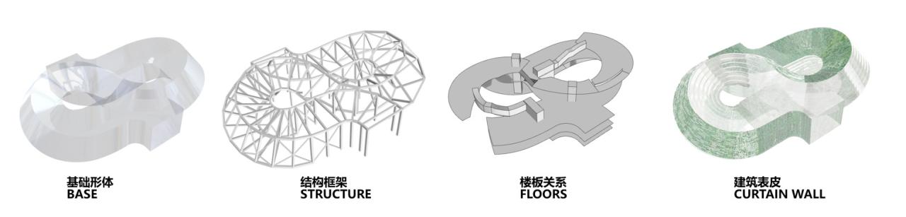 BIM建筑|杭州玉湖美术馆 / Aedas