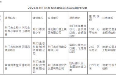 装配式政策|湖北│荆门市公布2024年装配式建筑试点示范项目-BIM建筑网