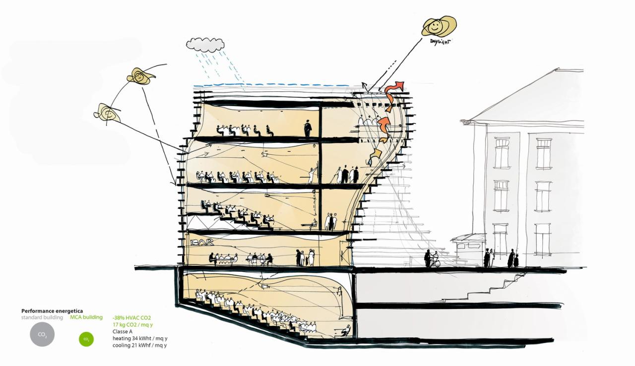 BIM建筑|冰川校园:瓦莱达奥斯塔大学新校区 / MCA建筑事务所