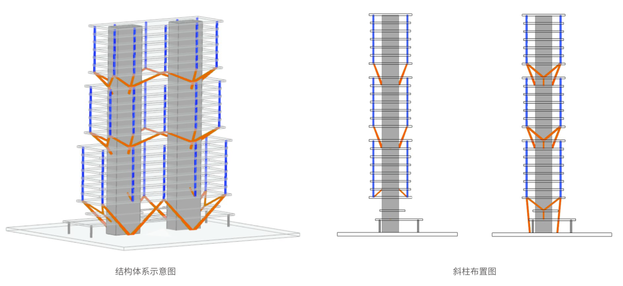 BIM建筑|武汉长江中心国际竞赛方案 / line+朱培栋关于城市坐标的双重思考