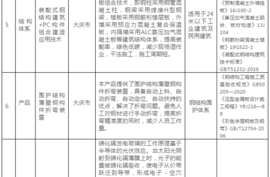装配式政策|关于印发《黑龙江省装配式建筑可复制可推广技术体系和产品目录（第一批）》的通知-BIM建筑网