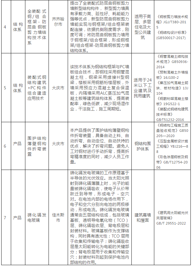 装配式政策|关于印发《黑龙江省装配式建筑可复制可推广技术体系和产品目录（第一批）》的通知