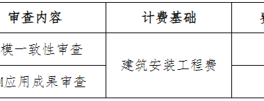 装配式政策|关于印发《安徽省建筑信息模型（BIM）审查计费参考依据》的通知-BIM建筑网