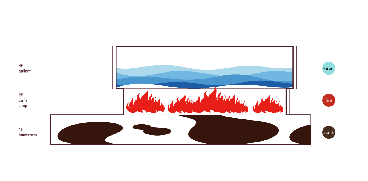 BIM建筑|壶中天地 陶书局 / Wuto-mills by Wutopia Lab