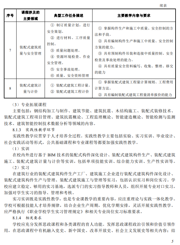 装配式政策|教育部：装配式建筑施工专业教学标准（中等职业教育）2025版全文