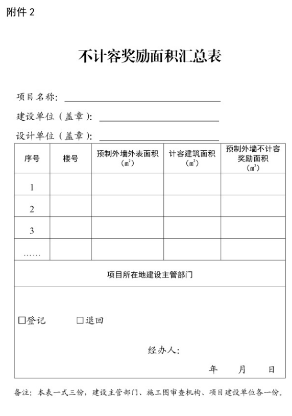 装配式政策|宁波市住房和城乡建设局关于全面应用浙江省装配式建筑评价标准的通知
