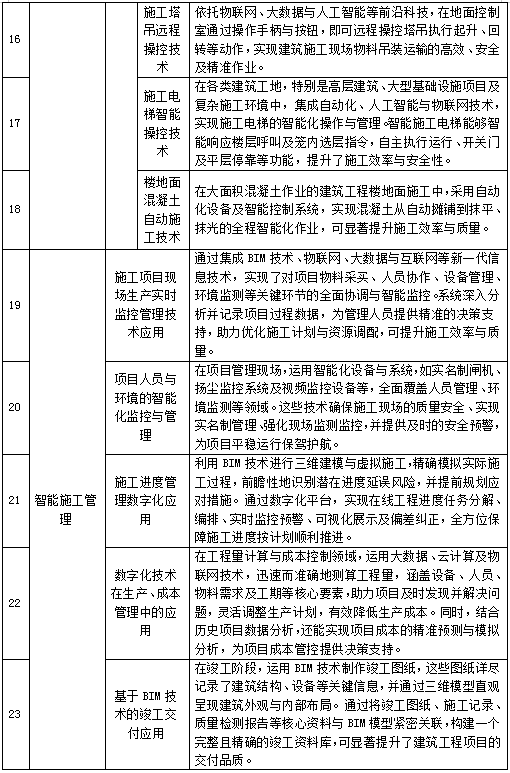 装配式政策|关于公布江苏省智能建造应用场景目录（第一批）的通知