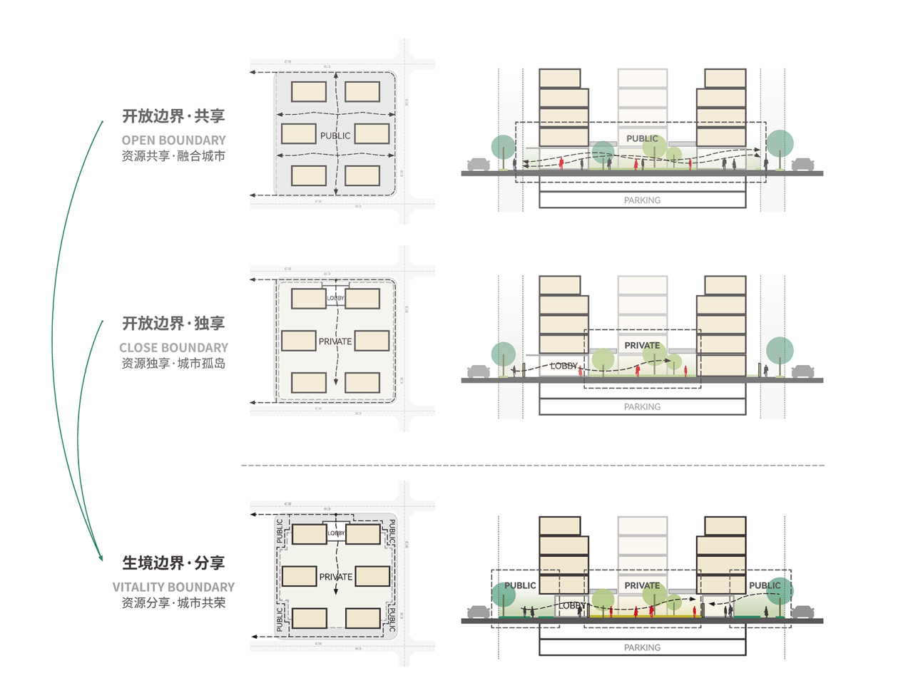 BIM建筑|武汉长江天际，line+朱培栋关于城市坐标的双重思考（下）