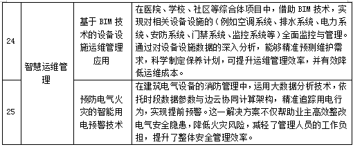 装配式政策|关于公布江苏省智能建造应用场景目录（第一批）的通知