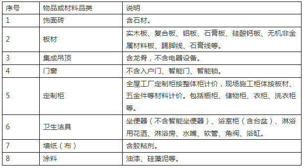 装配式政策|关于印发《2025年浙江省旧房装修和厨卫等局部改造所用物品材料购置补贴实施细则》的通知