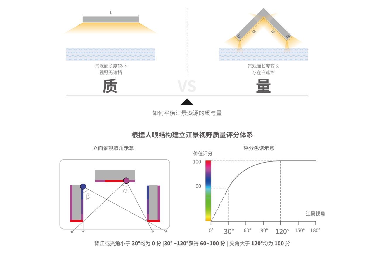 BIM建筑|武汉长江中心国际竞赛方案 / line+朱培栋关于城市坐标的双重思考