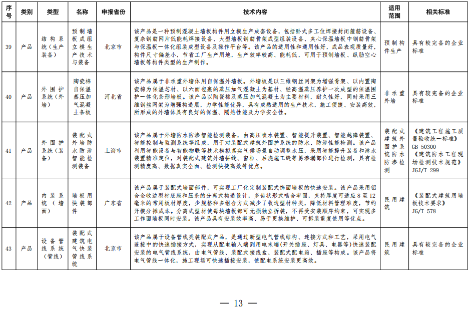 装配式政策|住房城乡建设部办公厅关于印发装配式建筑可复制可推广技术体系和产品 目录（第一批）的通知