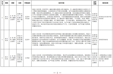 装配式政策|住房城乡建设部办公厅关于印发装配式建筑可复制可推广技术体系和产品 目录（第一批）的通知-BIM建筑网