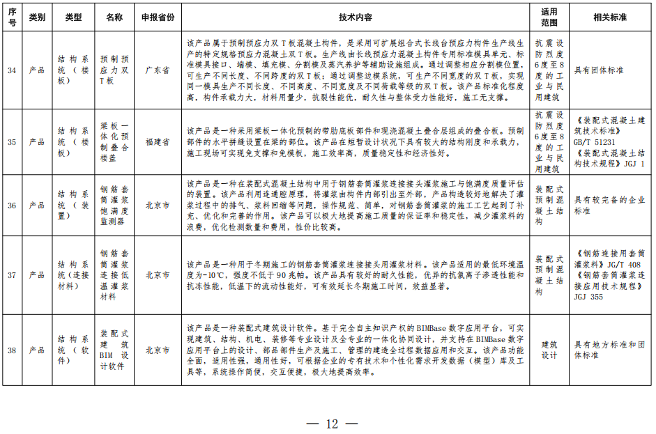 装配式政策|住房城乡建设部办公厅关于印发装配式建筑可复制可推广技术体系和产品 目录（第一批）的通知