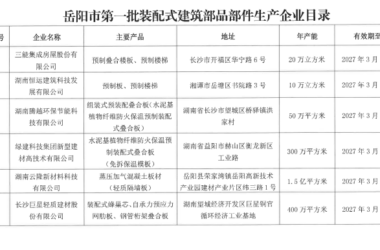 装配式政策|关于第一批岳阳市装配式建筑部品部件生产企业目录的公示-BIM建筑网
