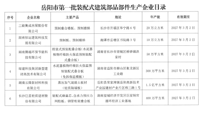 装配式政策|关于第一批岳阳市装配式建筑部品部件生产企业目录的公示