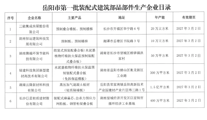 装配式政策|关于第一批岳阳市装配式建筑部品部件生产企业目录的公示