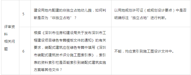 装配式政策|深圳市住房和建设局关于印发《深圳市装配式建筑技术评审常见问题与专家工作技术指引（第二批）》的通知