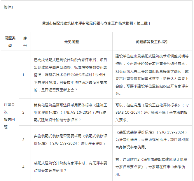 装配式政策|深圳市住房和建设局关于印发《深圳市装配式建筑技术评审常见问题与专家工作技术指引（第二批）》的通知