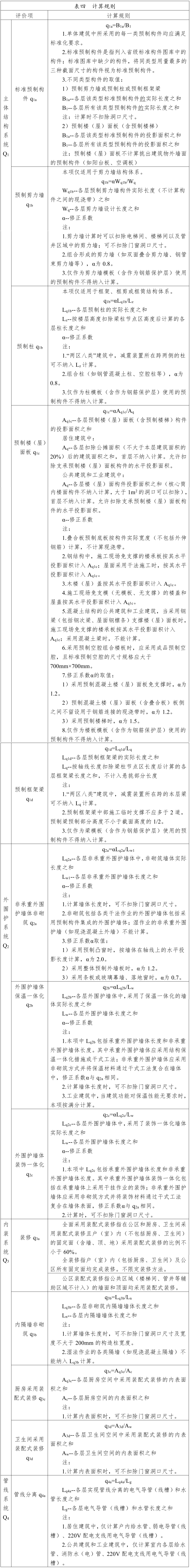 装配式政策|3月10日起执行！《四川省装配式建筑装配率计算细则》修订印发