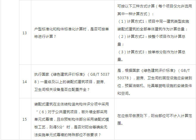 装配式政策|深圳市住房和建设局关于印发《深圳市装配式建筑技术评审常见问题与专家工作技术指引（第二批）》的通知