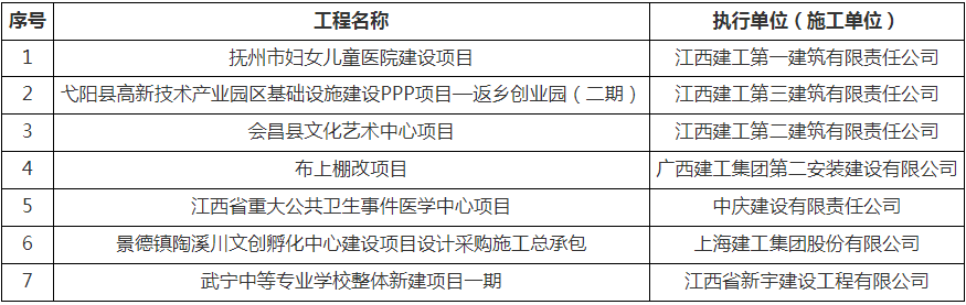 装配式政策|江西公示通过2025年第一批建筑业新技术应用示范工程验收项目