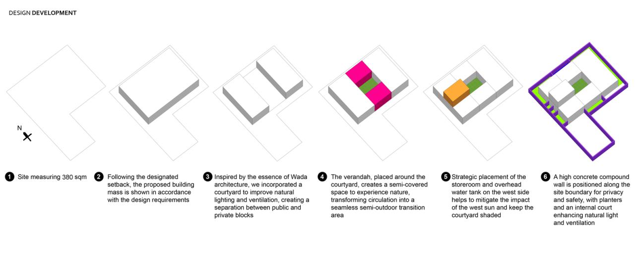 让生活亲近自然调和传统与现代的红砖乡村别墅设计