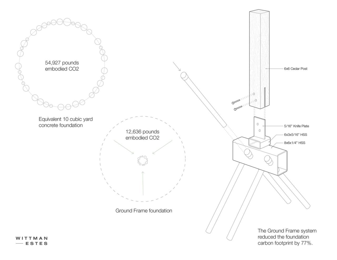 漂浮在草地上的冥想之屋禅意静修的度假屋设计
