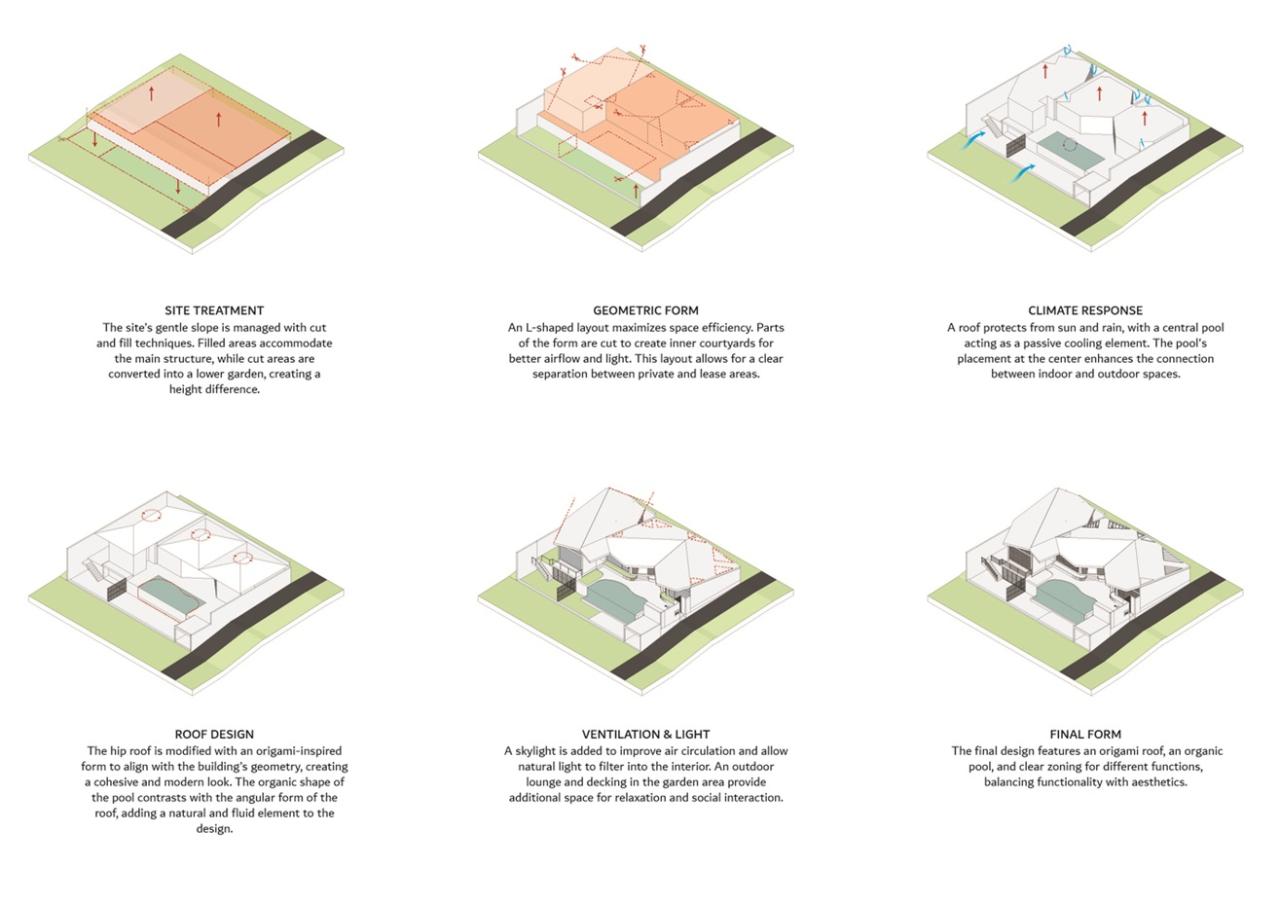 诗意森林里的侘寂之境翻转屋顶下的自然别墅设计