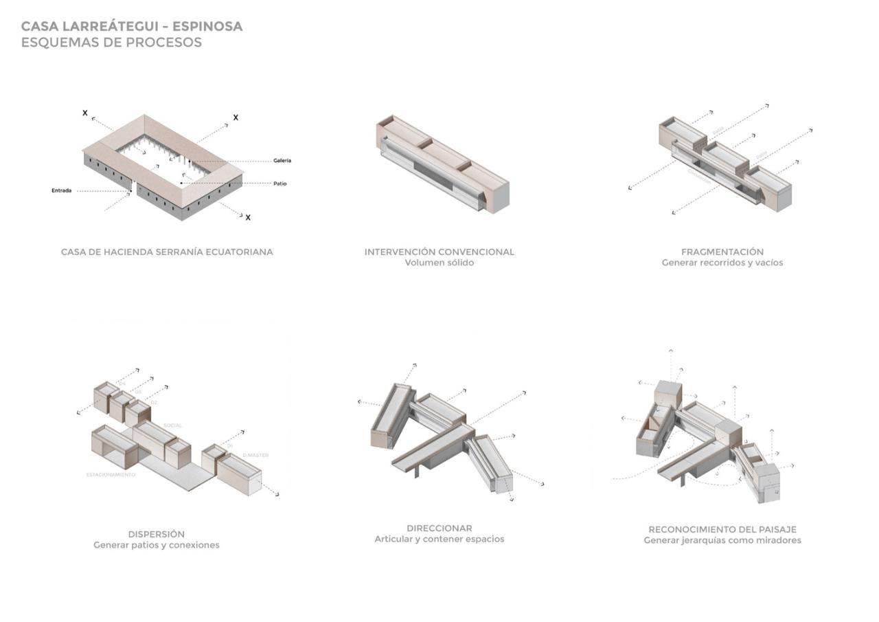 移动不同角度观察景观动态自然情感体验的别墅设计