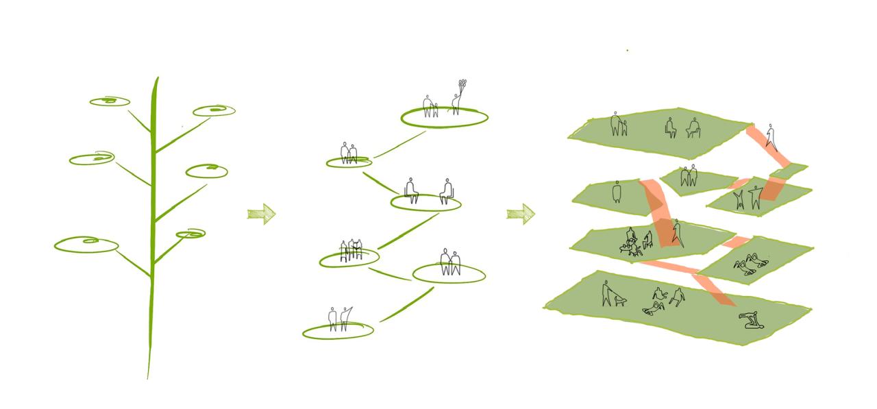 城市小巷夹缝中的山谷秘境承载亲情时光的别墅设计
