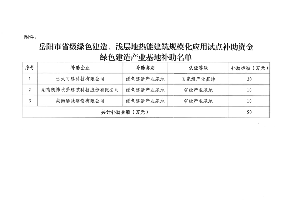 装配式政策|关于岳阳市省级绿色建造、浅层地热能建筑规模化应用试点补助资金绿色建造产业基地补助名单的公示