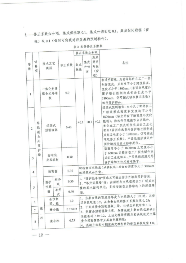 装配式政策|上海市住建委发布《关于进一步明确装配式建筑实施范围和单体预制率、装配率计算细则的通知》